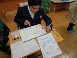 未来マップ作成