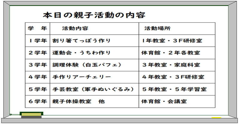 各学年の実施内容です！