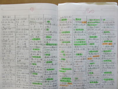 腐敗した フロー モバイル 中学生 中 1 自学 ノート 簡単 Tsuchiya Iesapo Jp