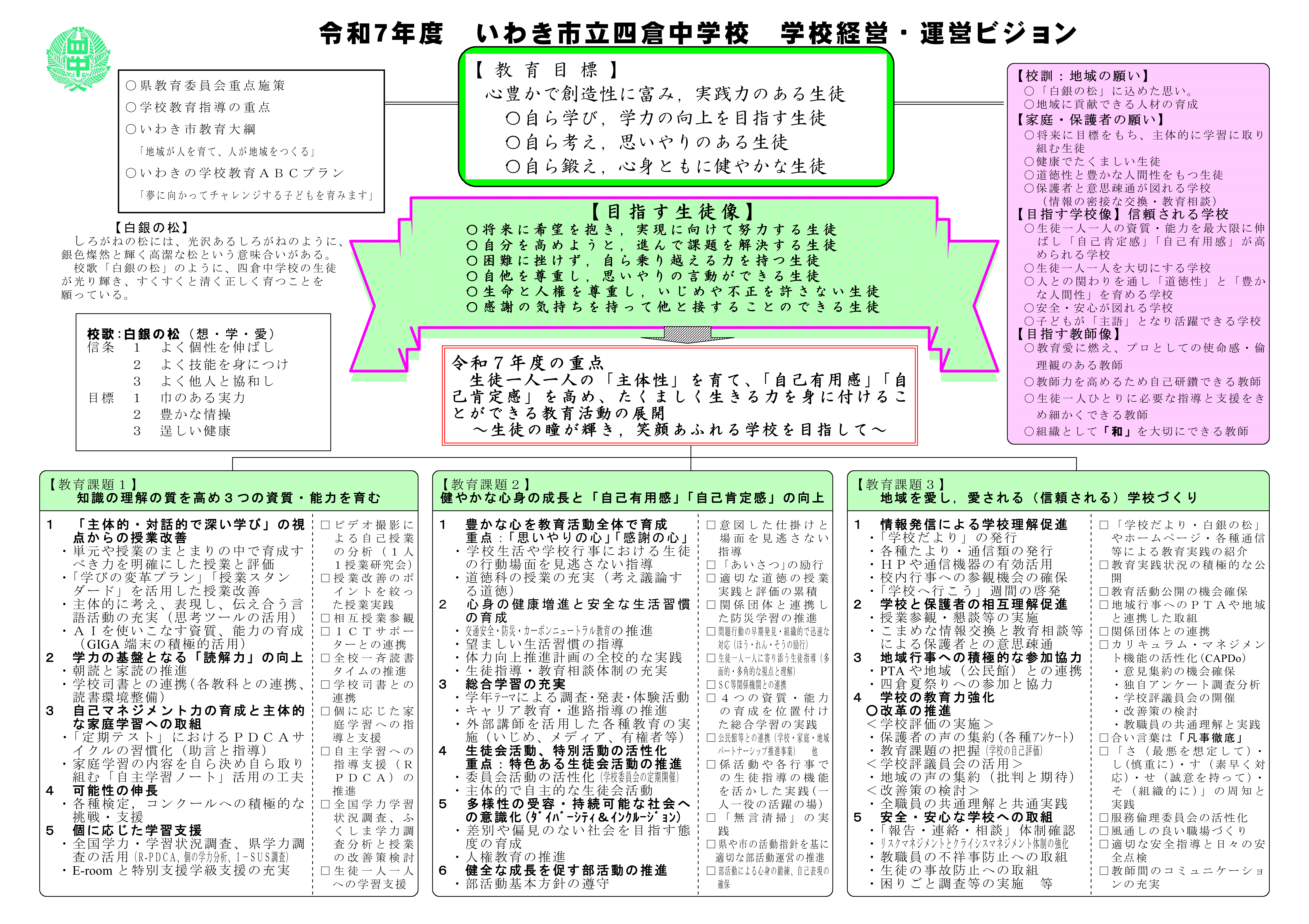 R7四倉中学校経営・運営ビジョン完成版